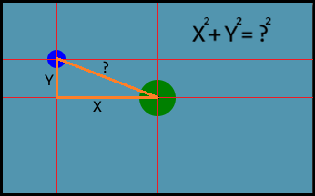 Illustration of right angles between objects